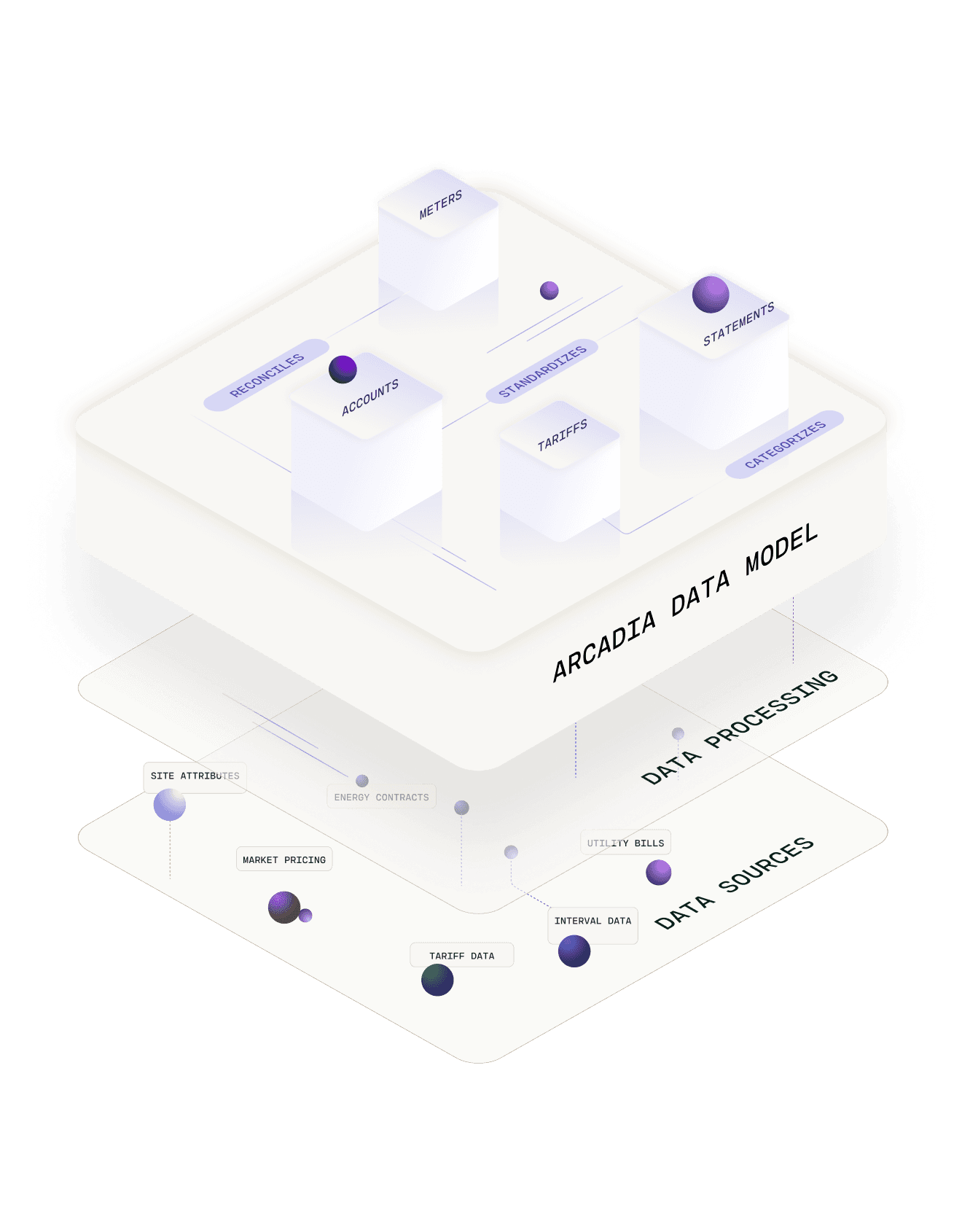Data Model illustration