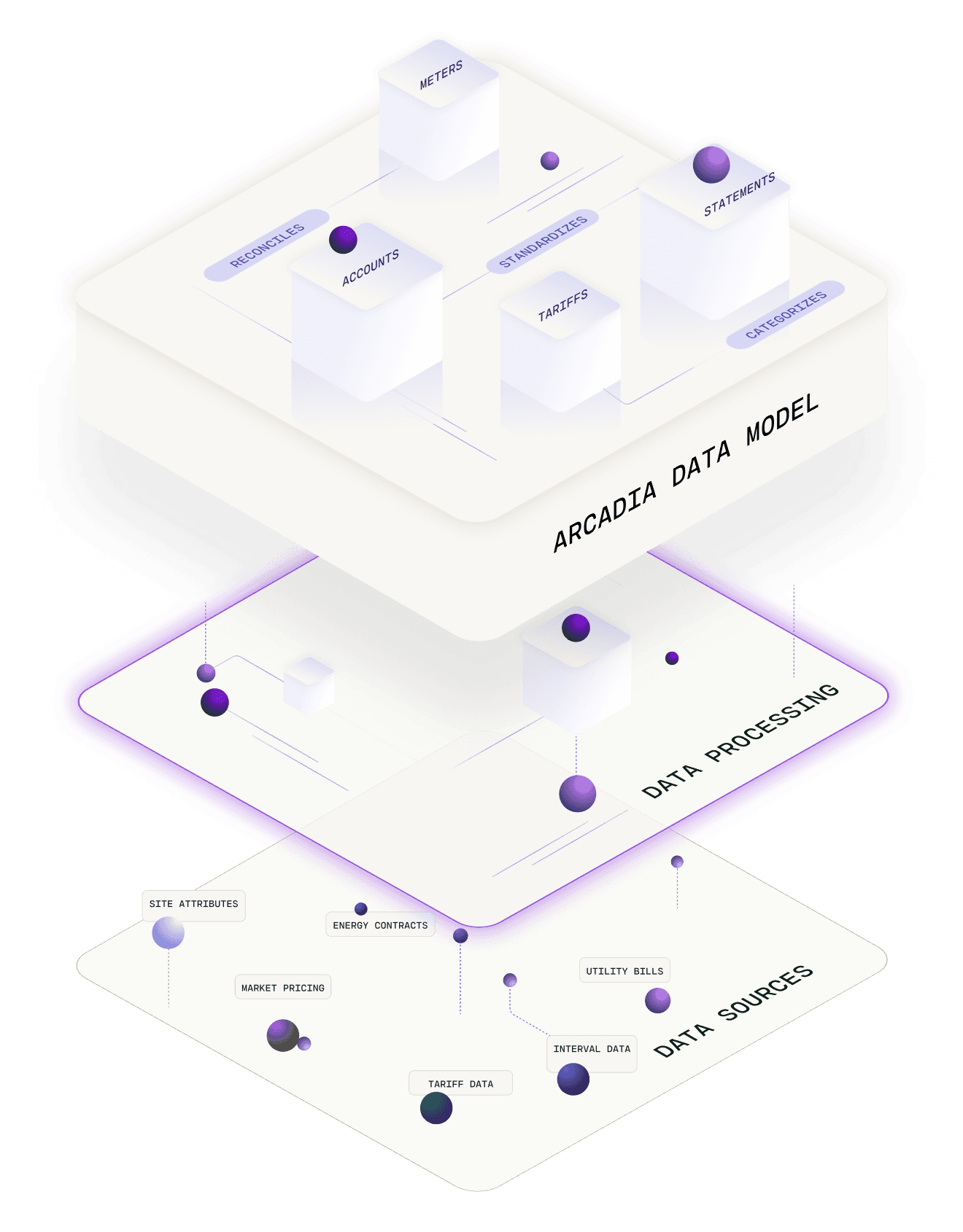 Data Processing illustration
